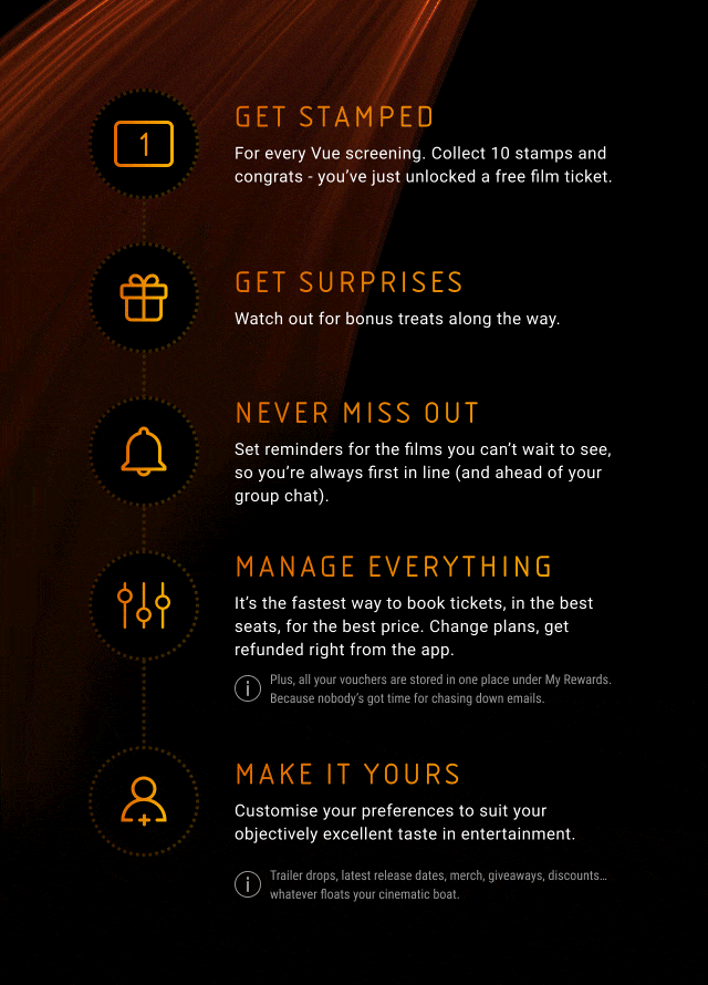 Club Vue Infographic showing how to use Club Vue