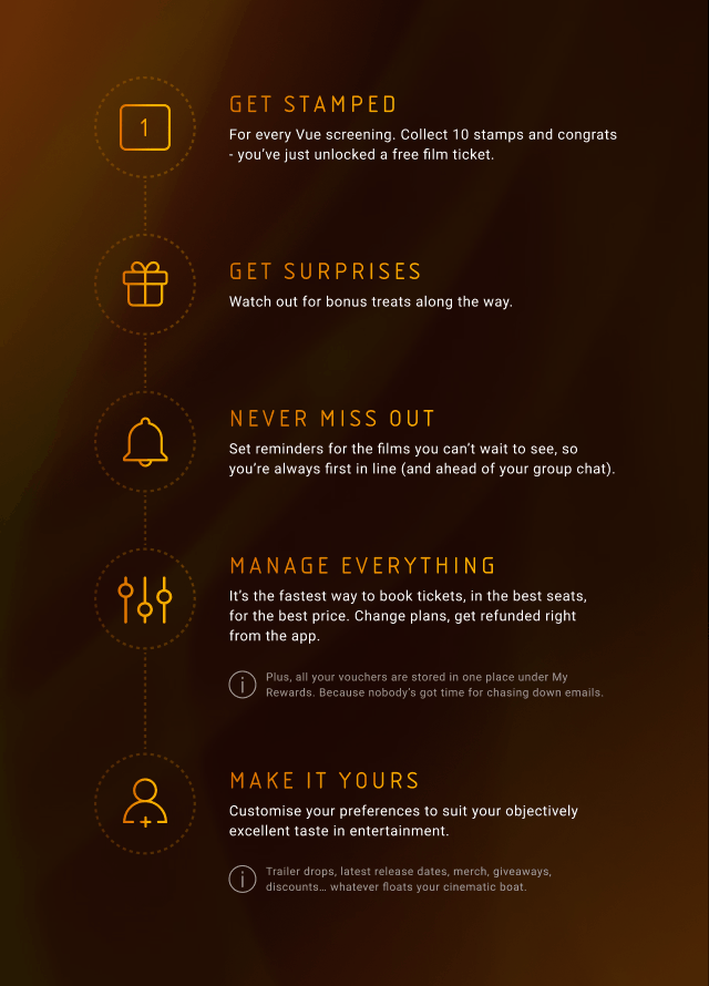 Step by Step on how to collect stamps, get free tickets with the Club Vue app. 